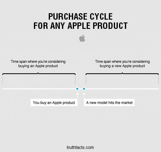 TruthFacts_APPLE